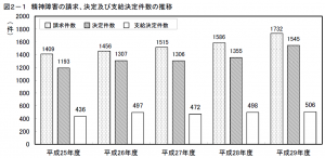 厚生労働省より平成29年度 過労死等の労災補償状況 が公表 株式会社ベターオプションズ